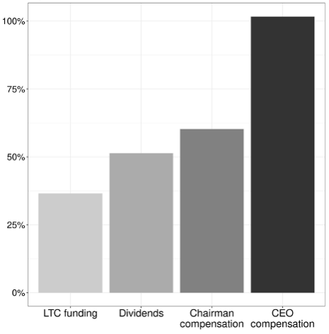 Table - Who got the money? - Careless Profits Report